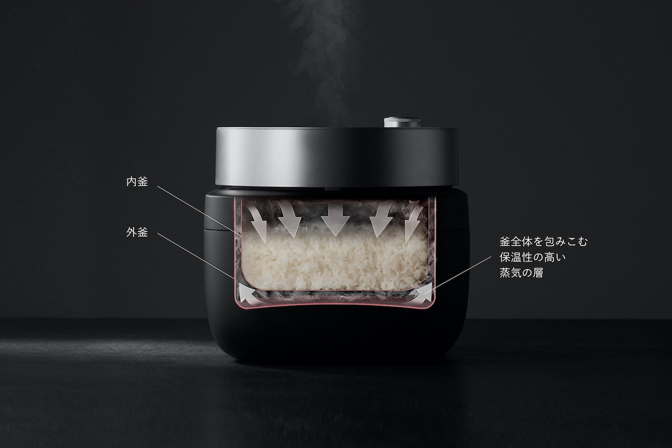 バルミューダ ザ・ゴハンの二重釜構造の解説図