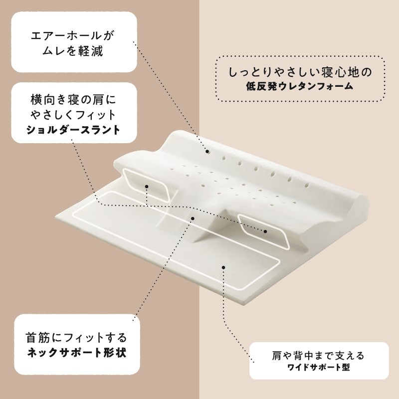 西川ヘルシーピローマットの説明