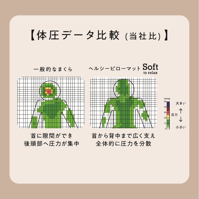 西川ヘルシーピローマットの説明