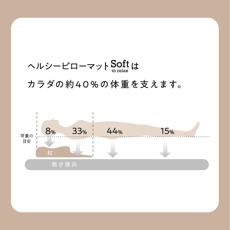 西川ヘルシーピローマットの説明
